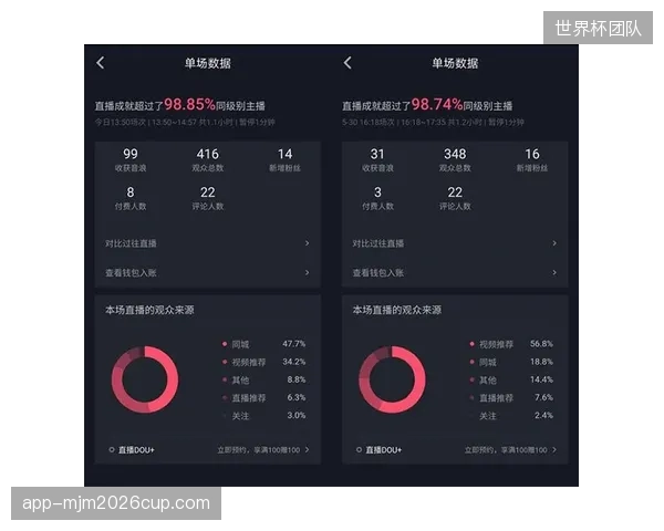 自由视角直播技术已成熟，为何至今仍难以撬动广大用户的付费意愿？